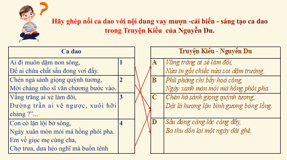 Giáo án điện tử bài Trình bày về việc vay mượn - cải biến - sáng tạo trong một tác phẩm văn học | PPT Văn 12 Kết nối tri thức