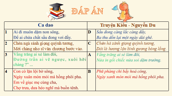 Giáo án điện tử bài Trình bày về việc vay mượn - cải biến - sáng tạo trong một tác phẩm văn học | PPT Văn 12 Kết nối tri thức