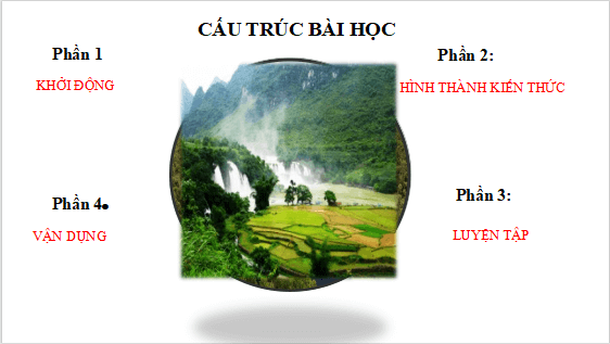 Giáo án điện tử bài Việt Bắc | PPT Văn 12 Cánh diều