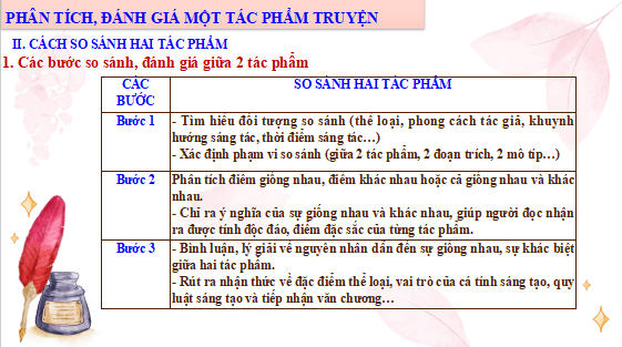 Giáo án điện tử bài Viết bài nghị luận so sánh, đánh giá hai tác phẩm truyện | PPT Văn 12 Cánh diều