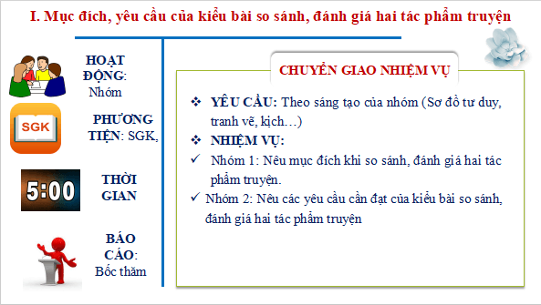 Giáo án điện tử bài Viết bài văn nghị luận so sánh, đánh giá hai tác phẩm truyện | PPT Văn 12 Kết nối tri thức