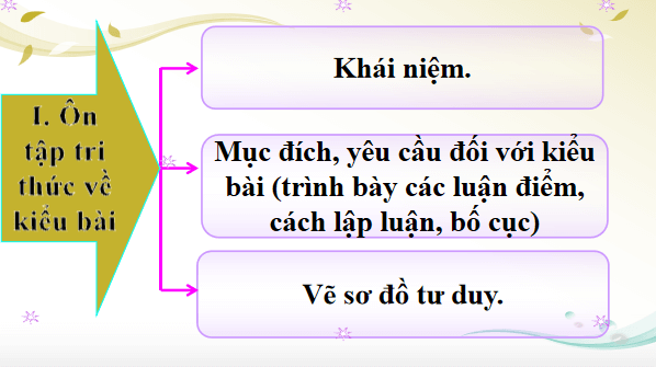 Giáo án điện tử bài Viết bài văn nghị luận về một vấn đề liên quan đến tuổi trẻ | PPT Văn 12 Chân trời sáng tạo