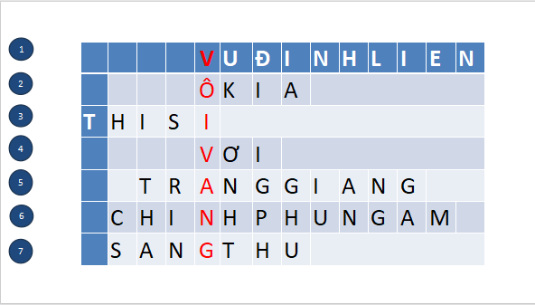 Giáo án điện tử bài Vội vàng | PPT Văn 12 Kết nối tri thức