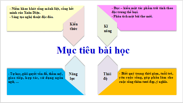Giáo án điện tử bài Vội vàng | PPT Văn 12 Kết nối tri thức