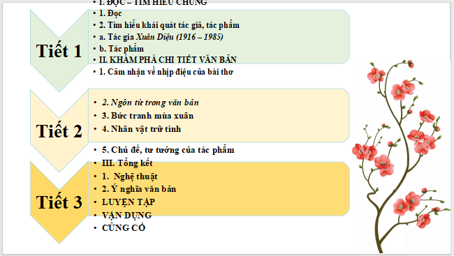 Giáo án điện tử bài Vội vàng | PPT Văn 12 Kết nối tri thức