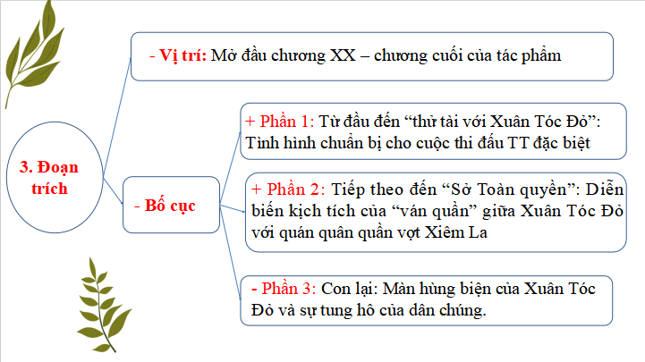 Giáo án điện tử bài Xuân Tóc Đỏ cứu quốc | PPT Văn 12 Kết nối tri thức