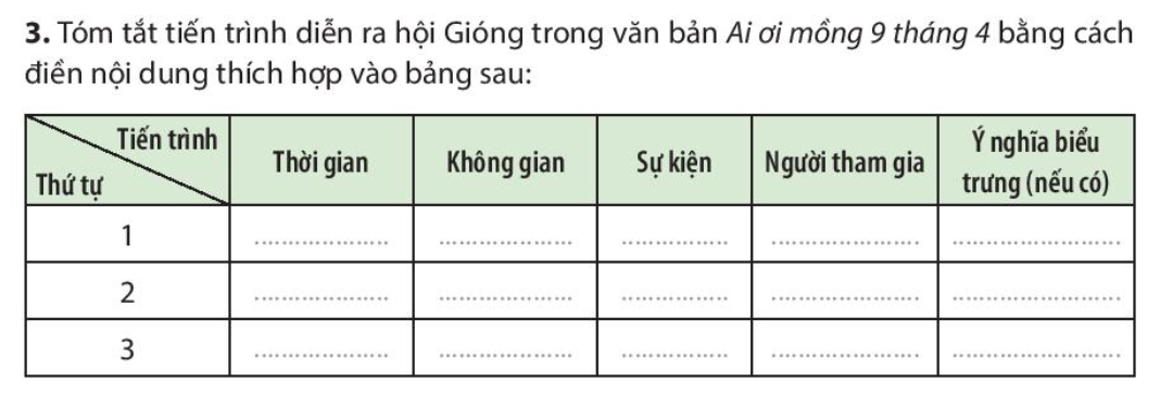 Giáo án bài Ai ơi mồng 9 tháng 4 | Giáo án Ngữ văn 6 Kết nối tri thức