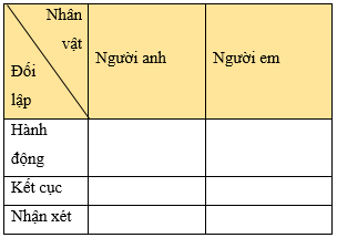 Giáo án bài Cây khế | Giáo án Ngữ văn 6 Kết nối tri thức