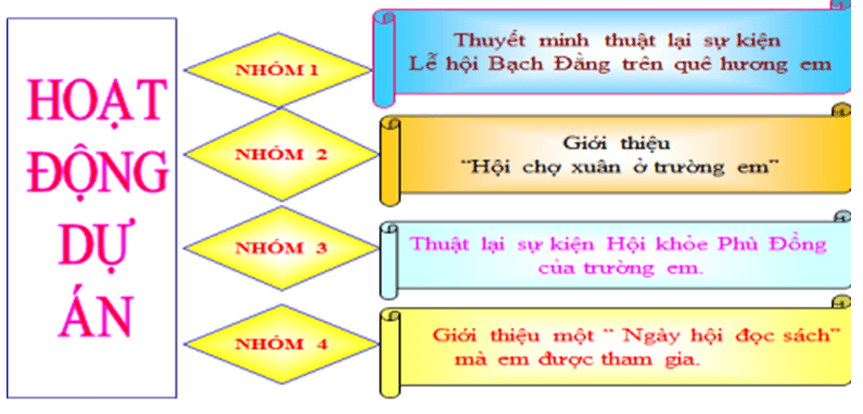 Giáo án bài Hồ Chí Minh và Tuyên ngôn Độc lập | Giáo án Ngữ văn 6 Cánh diều