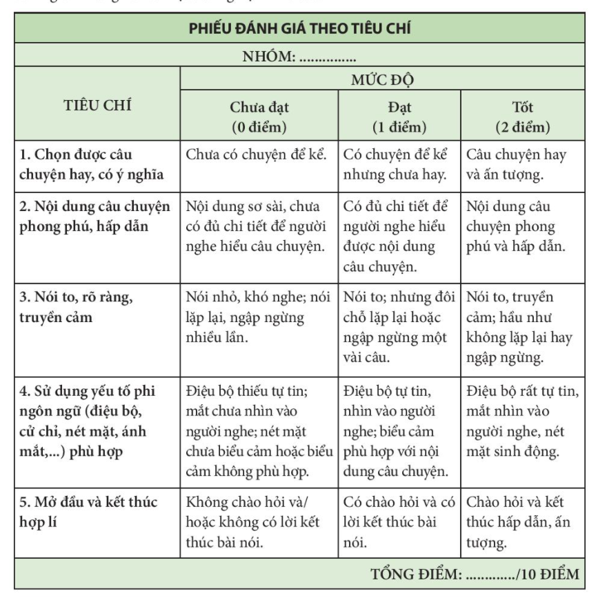 Giáo án bài Kể lại một trải nghiệm của em | Giáo án Ngữ văn 6 Kết nối tri thức