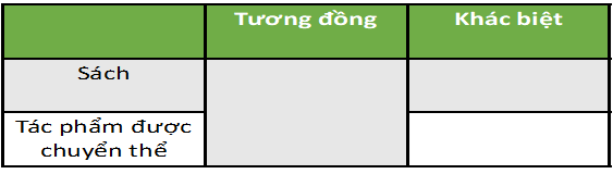 Giáo án bài Mỗi ngày một cuốn sách | Giáo án Ngữ văn 6 Kết nối tri thức