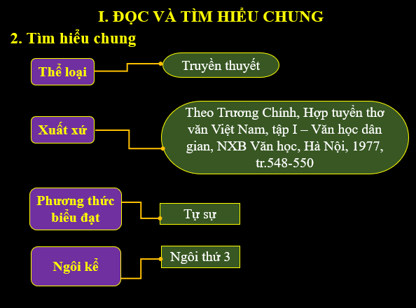 Giáo án điện tử bài Bánh chưng, bánh giầy | PPT Văn 6 Kết nối tri thức