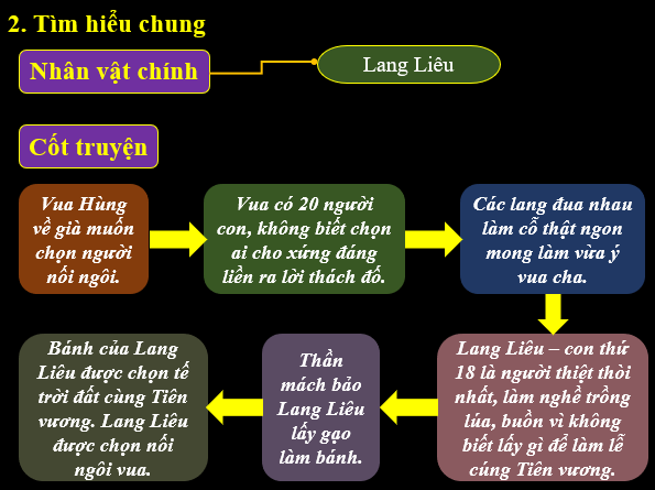 Giáo án điện tử bài Bánh chưng, bánh giầy | PPT Văn 6 Kết nối tri thức