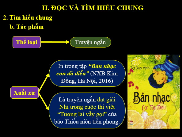 Giáo án điện tử bài Bức tranh của em gái tôi | PPT Văn 6 Kết nối tri thức