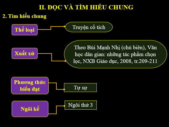 Giáo án điện tử bài Cây khế | PPT Văn 6 Kết nối tri thức