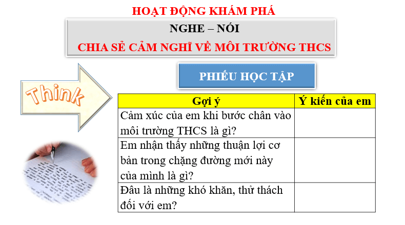 Giáo án điện tử bài Chia sẻ cảm nghĩ về môi trường trung học cơ sở | PPT Văn 6 Chân trời sáng tạo