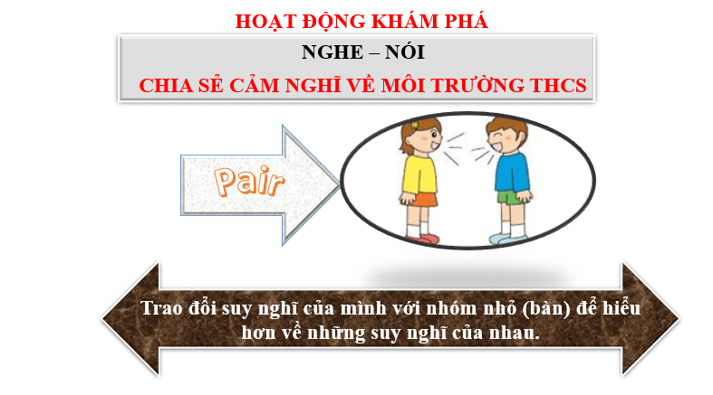 Giáo án điện tử bài Chia sẻ cảm nghĩ về môi trường trung học cơ sở | PPT Văn 6 Chân trời sáng tạo