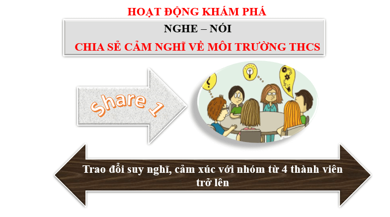 Giáo án điện tử bài Chia sẻ cảm nghĩ về môi trường trung học cơ sở | PPT Văn 6 Chân trời sáng tạo