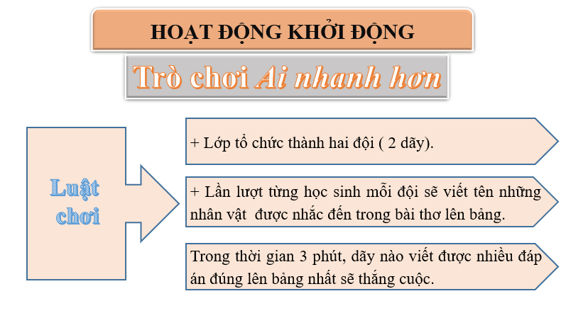 Giáo án điện tử bài Chuyện cổ nước mình | PPT Văn 6 Chân trời sáng tạo