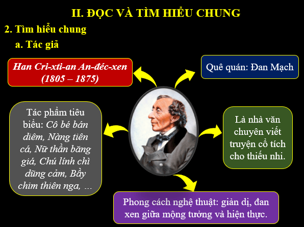 Giáo án điện tử bài Cô bé bán diêm | PPT Văn 6 Kết nối tri thức