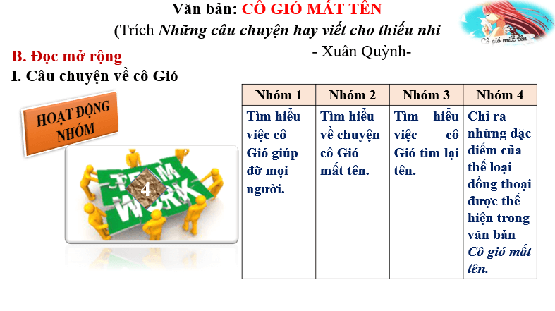 Giáo án điện tử bài Cô Gió mất tên | PPT Văn 6 Chân trời sáng tạo