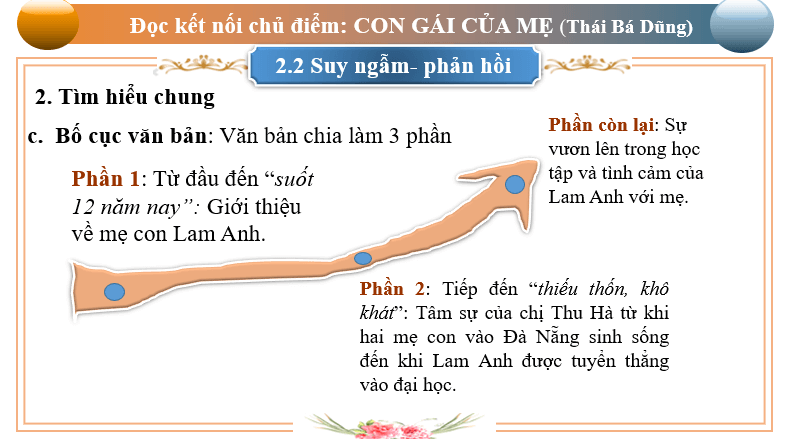 Giáo án điện tử bài Con gái của mẹ | PPT Văn 6 Chân trời sáng tạo