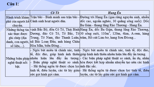 Giáo án điện tử bài Củng cố, mở rộng lớp 6 trang 127 | PPT Văn 6 Kết nối tri thức