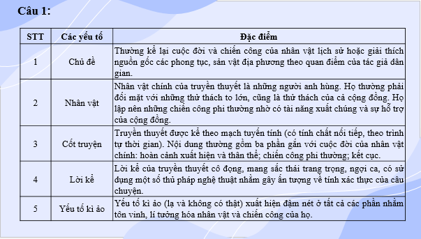 Giáo án điện tử bài Củng cố, mở rộng lớp 6 trang 21 | PPT Văn 6 Kết nối tri thức