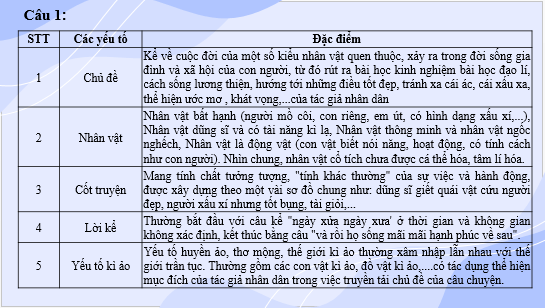Giáo án điện tử bài Củng cố, mở rộng lớp 6 trang 47 | PPT Văn 6 Kết nối tri thức