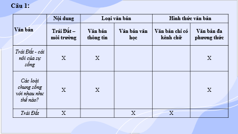 Giáo án điện tử bài Củng cố, mở rộng lớp 6 trang 94 | PPT Văn 6 Kết nối tri thức
