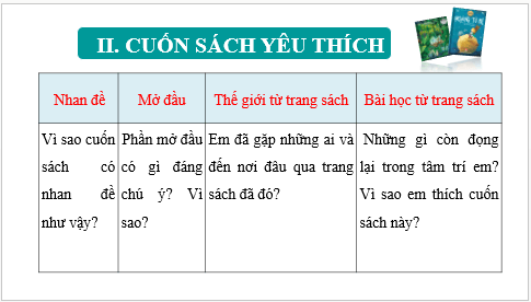 Giáo án điện tử bài Cuốn sách yêu thích | PPT Văn 6 Kết nối tri thức