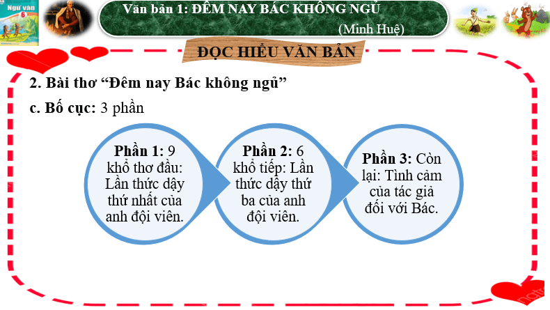 Giáo án điện tử bài Đêm nay Bác không ngủ | PPT Văn 6 Cánh diều