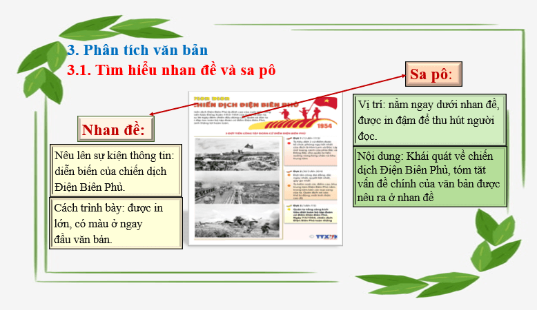 Giáo án điện tử bài Diễn biến Chiến dịch Điện Biên Phủ | PPT Văn 6 Cánh diều