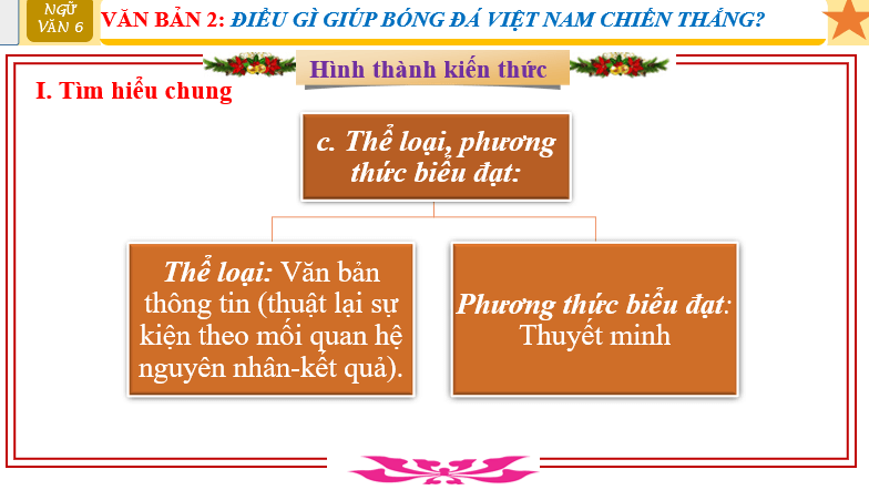 Giáo án điện tử bài Điều gì giúp bóng đá Việt Nam chiến thắng? | PPT Văn 6 Cánh diều