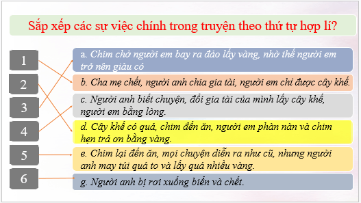 Giáo án điện tử bài Kể lại một truyện cổ tích bằng lời một nhân vật | PPT Văn 6 Kết nối tri thức