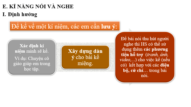 Giáo án điện tử bài Kể về một kỉ niệm của bản thân | PPT Văn 6 Cánh diều