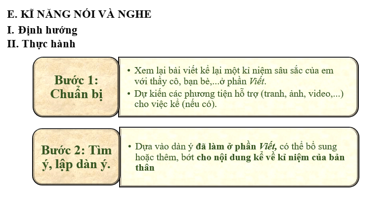 Giáo án điện tử bài Kể về một kỉ niệm của bản thân | PPT Văn 6 Cánh diều