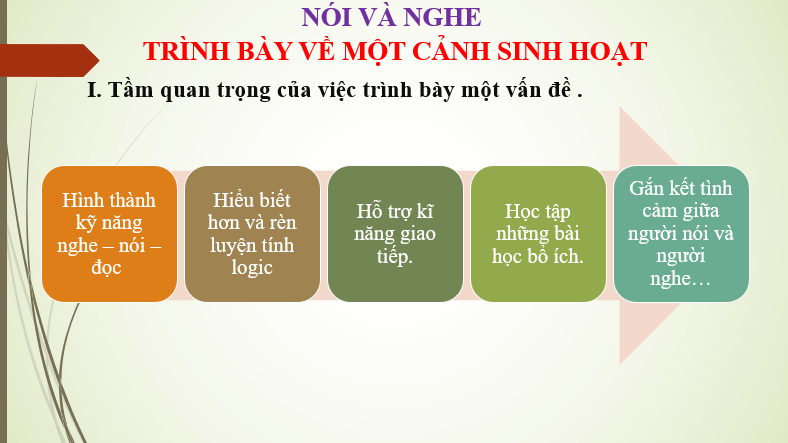 Giáo án điện tử bài Nói và nghe Kể lại một trải nghiệm của bản thân | PPT Văn 6 Chân trời sáng tạo