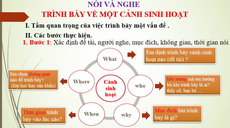 Giáo án điện tử bài Nói và nghe Kể lại một trải nghiệm của bản thân | PPT Văn 6 Chân trời sáng tạo