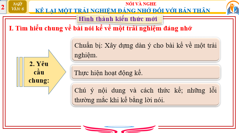 Giáo án điện tử bài Kể lại một trải nghiệm đáng nhớ đối với bản thân | PPT Văn 6 Chân trời sáng tạo