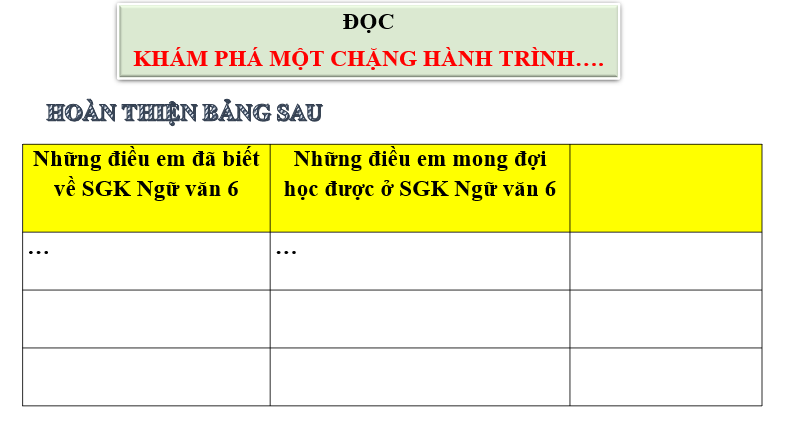 Giáo án điện tử bài Khám phá một chặng hành trình | PPT Văn 6 Chân trời sáng tạo