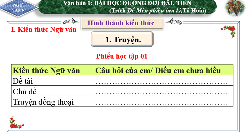 Giáo án điện tử bài Kiến thức ngữ văn trang 3 | PPT Văn 6 Cánh diều