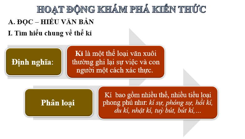 Giáo án điện tử bài Kiến thức ngữ văn trang 50 | PPT Văn 6 Cánh diều