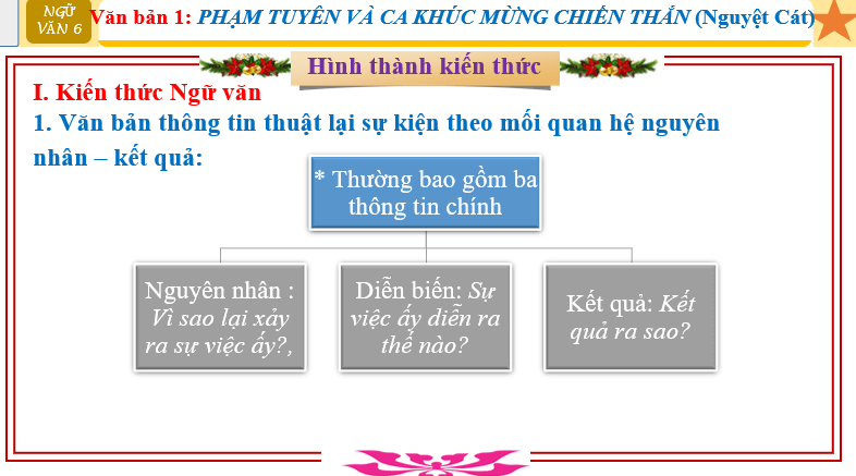 Giáo án điện tử bài Kiến thức ngữ văn trang 89 | PPT Văn 6 Cánh diều