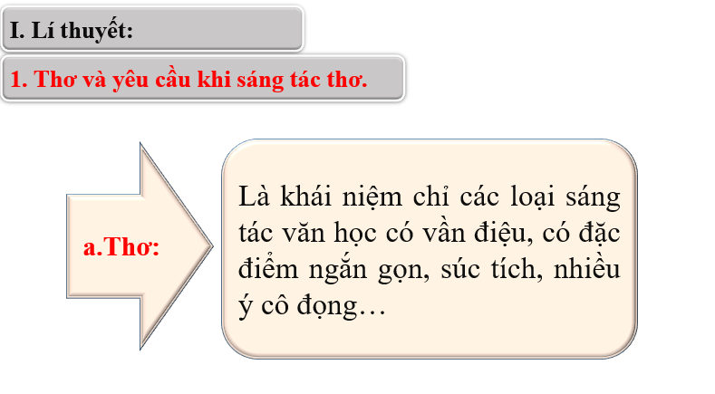 Giáo án điện tử bài Làm một bài thơ lục bát | PPT Văn 6 Chân trời sáng tạo