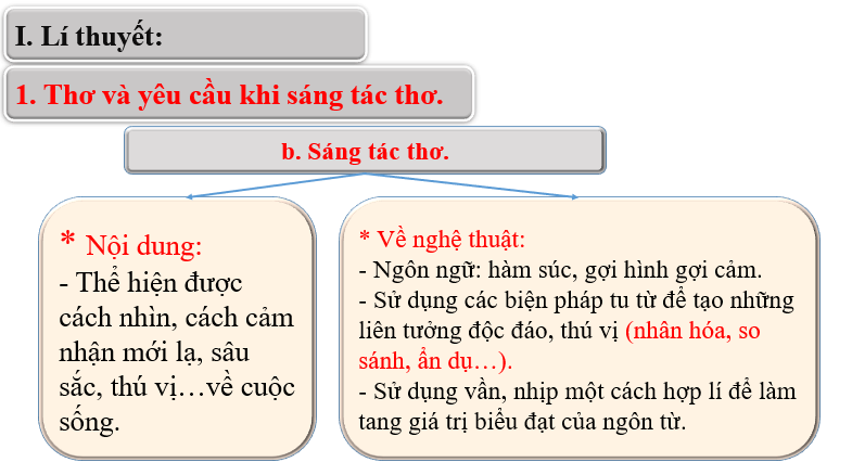 Giáo án điện tử bài Làm một bài thơ lục bát | PPT Văn 6 Chân trời sáng tạo