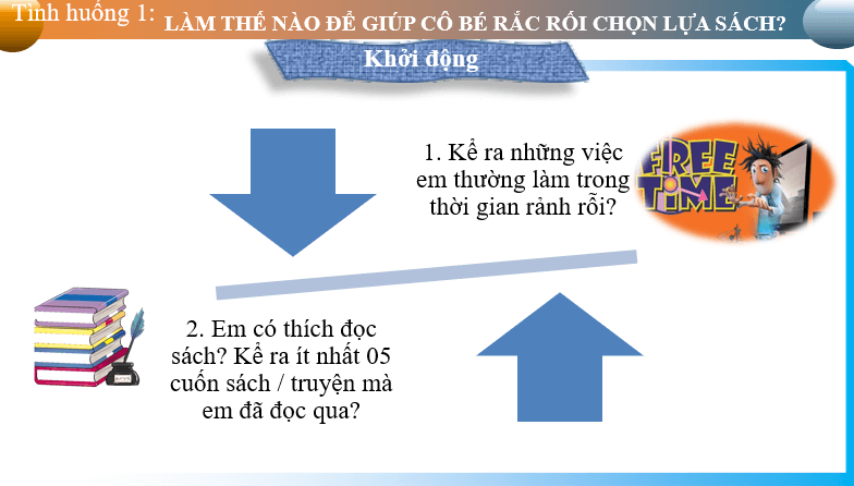 Giáo án điện tử bài Làm thế nào để giúp Cô Bé Rắc Rối lựa chọn sách? | PPT Văn 6 Chân trời sáng tạo