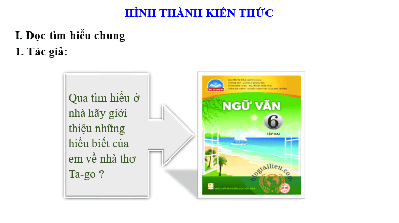 Giáo án điện tử bài Mây và sóng | PPT Văn 6 Chân trời sáng tạo