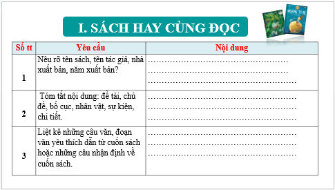 Giáo án điện tử bài Mỗi ngày một cuốn sách | PPT Văn 6 Kết nối tri thức
