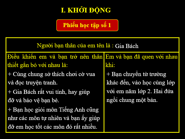 Giáo án điện tử bài Nếu cậu muốn có một người bạn .... | PPT Văn 6 Kết nối tri thức